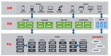 昱鑫科技 智慧安全解決方案運營服務商與安防工程設計專家